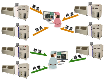 条件付検査画像